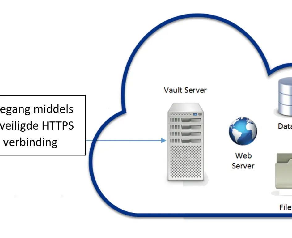 Vault installatie op een server in de cloud